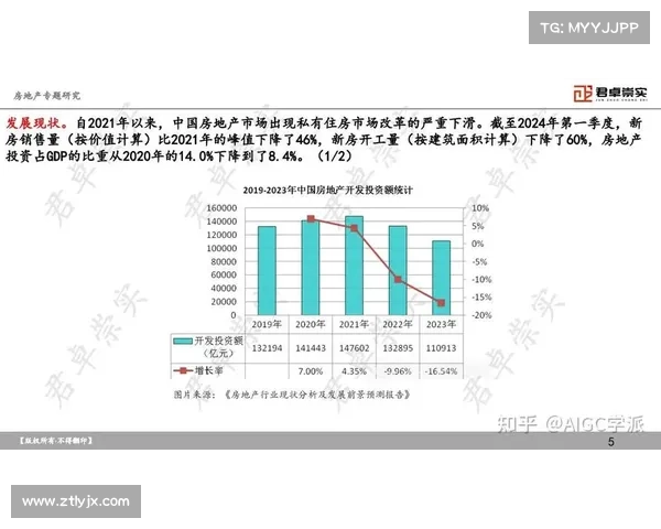 2021中国房地产开发行业奖项解析与发展趋势分析 2021中国房地产开发行业奖项解析与发展趋势分析